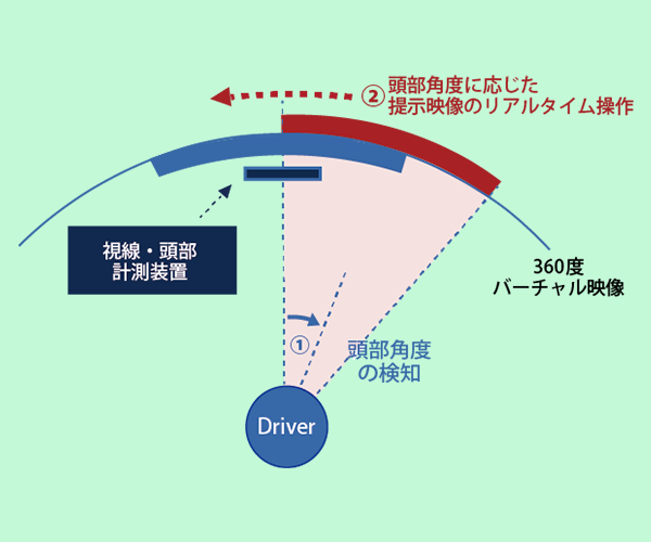 頭部姿勢と連動03