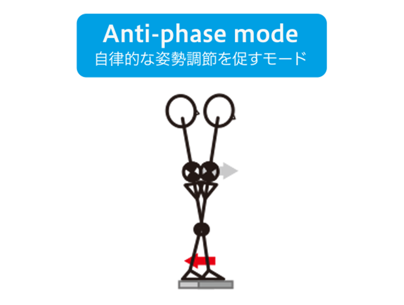 basys-Anti